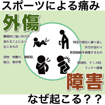 スポーツによるケガって何？？